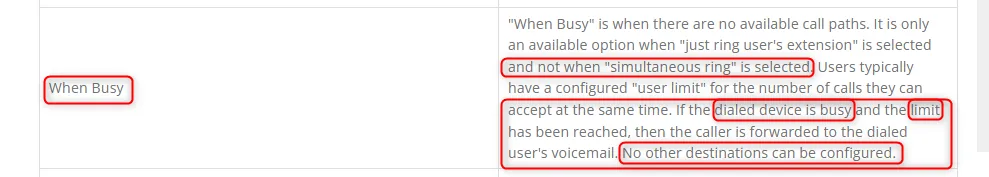 NetSapiens documentation table describing when the "When Busy" answering rule option is available