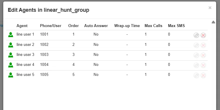 Edit Agents screen listing agents 1001–1005 with ring order 1 through 5